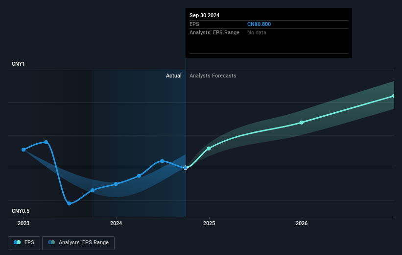 earnings-per-share-growth