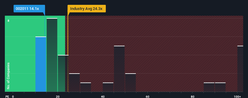 pe-multiple-vs-industry