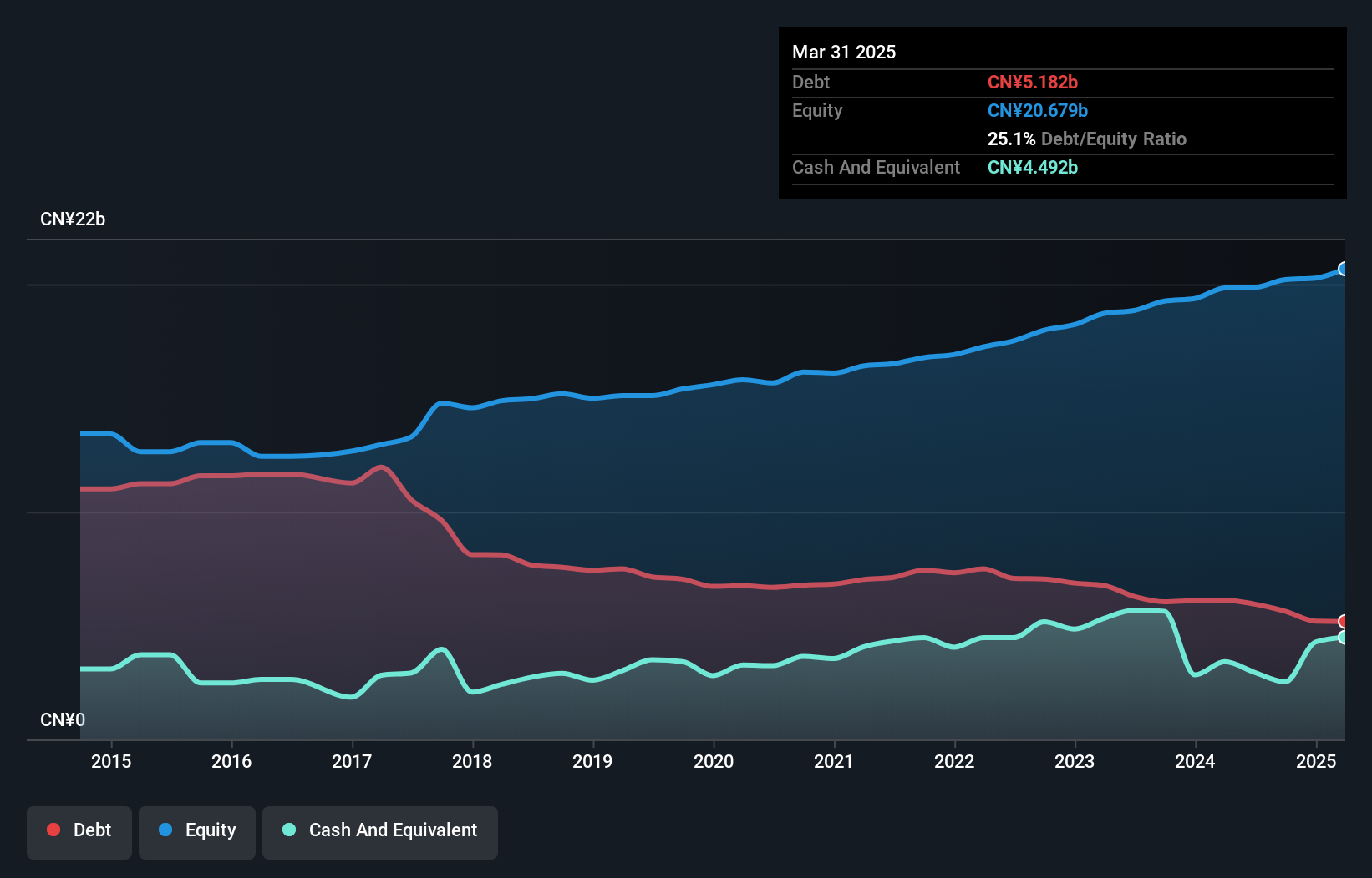 debt-equity-history-analysis