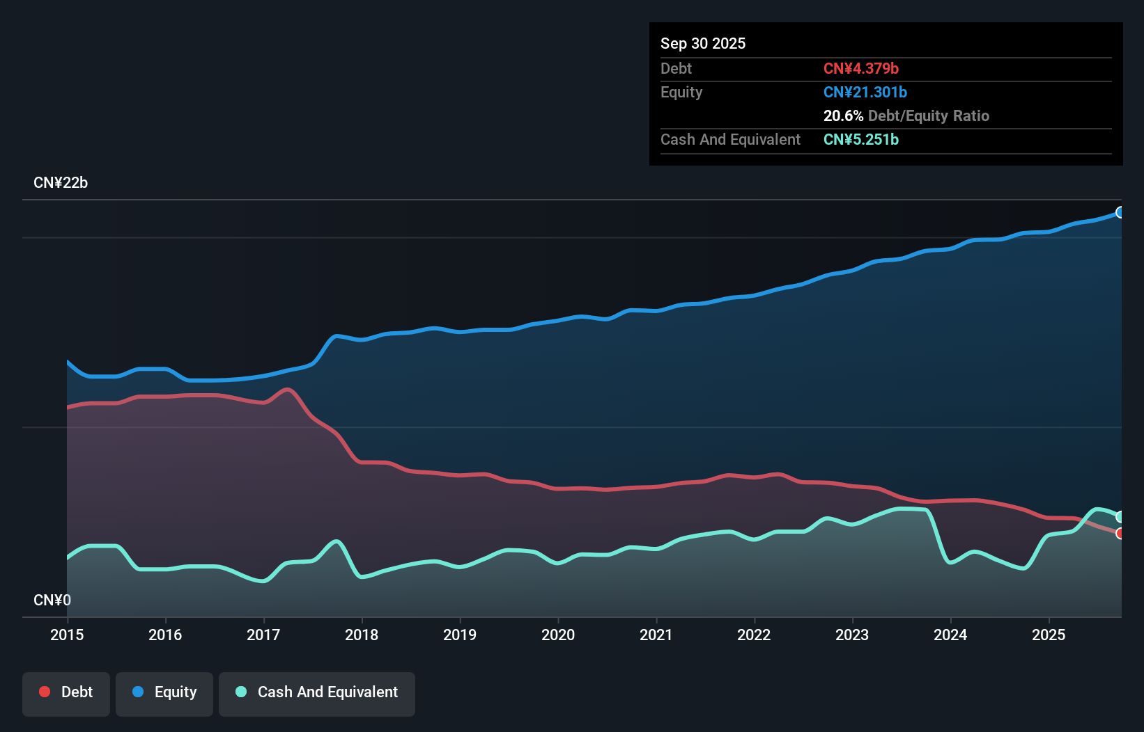 debt-equity-history-analysis