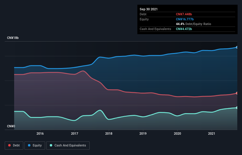 debt-equity-history-analysis