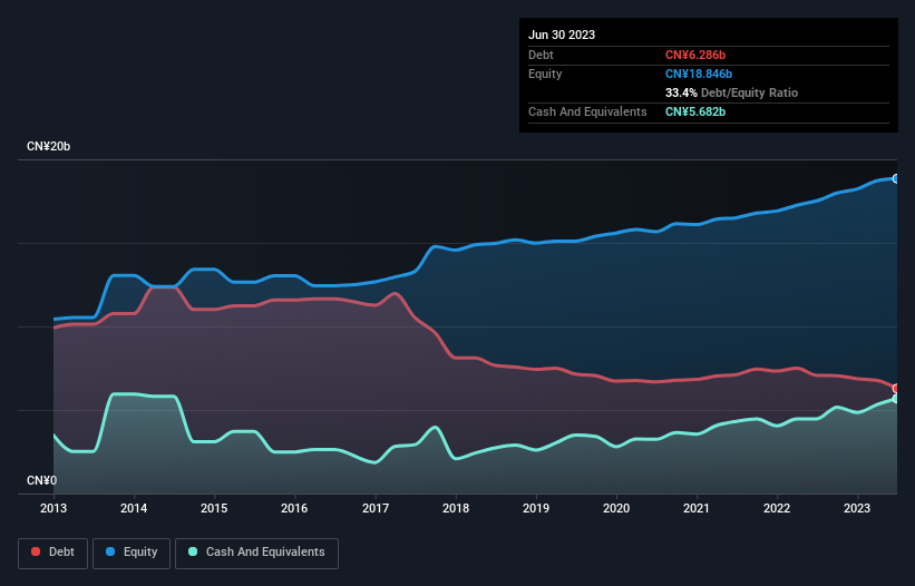 debt-equity-history-analysis