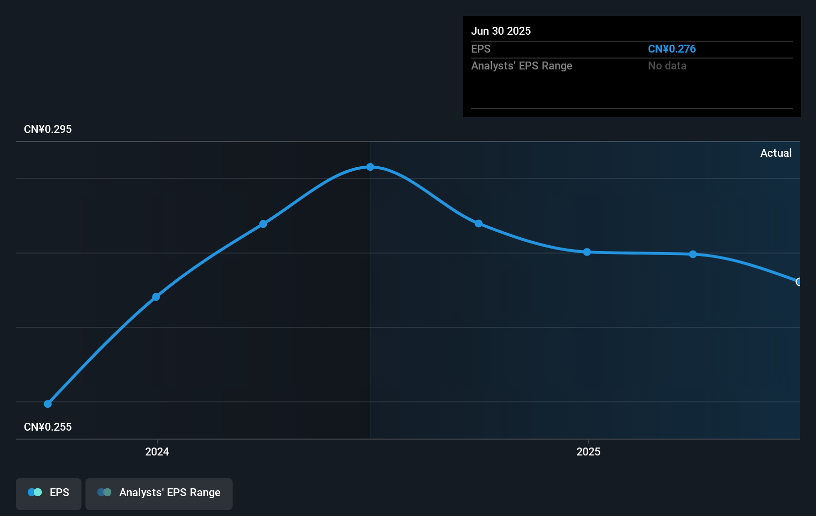 earnings-per-share-growth