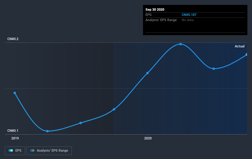 earnings-per-share-growth