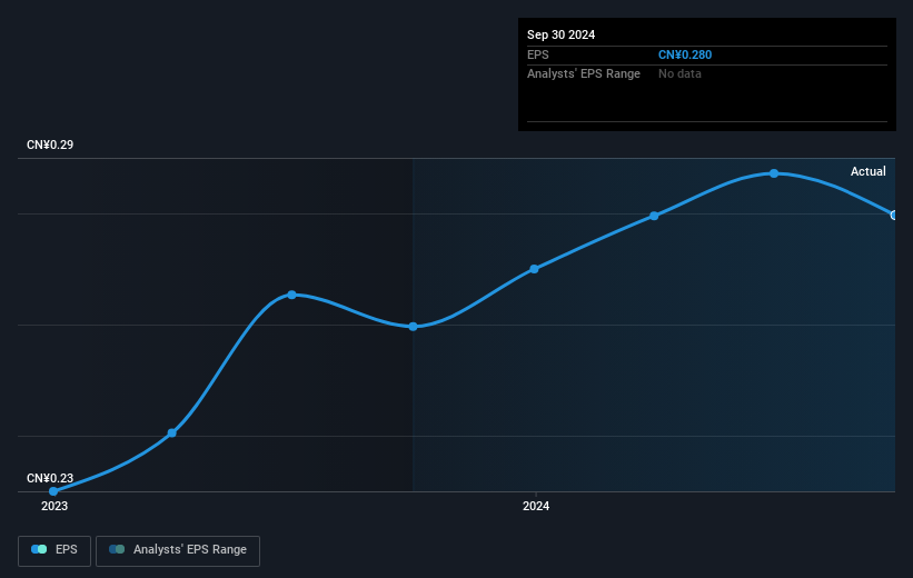 earnings-per-share-growth