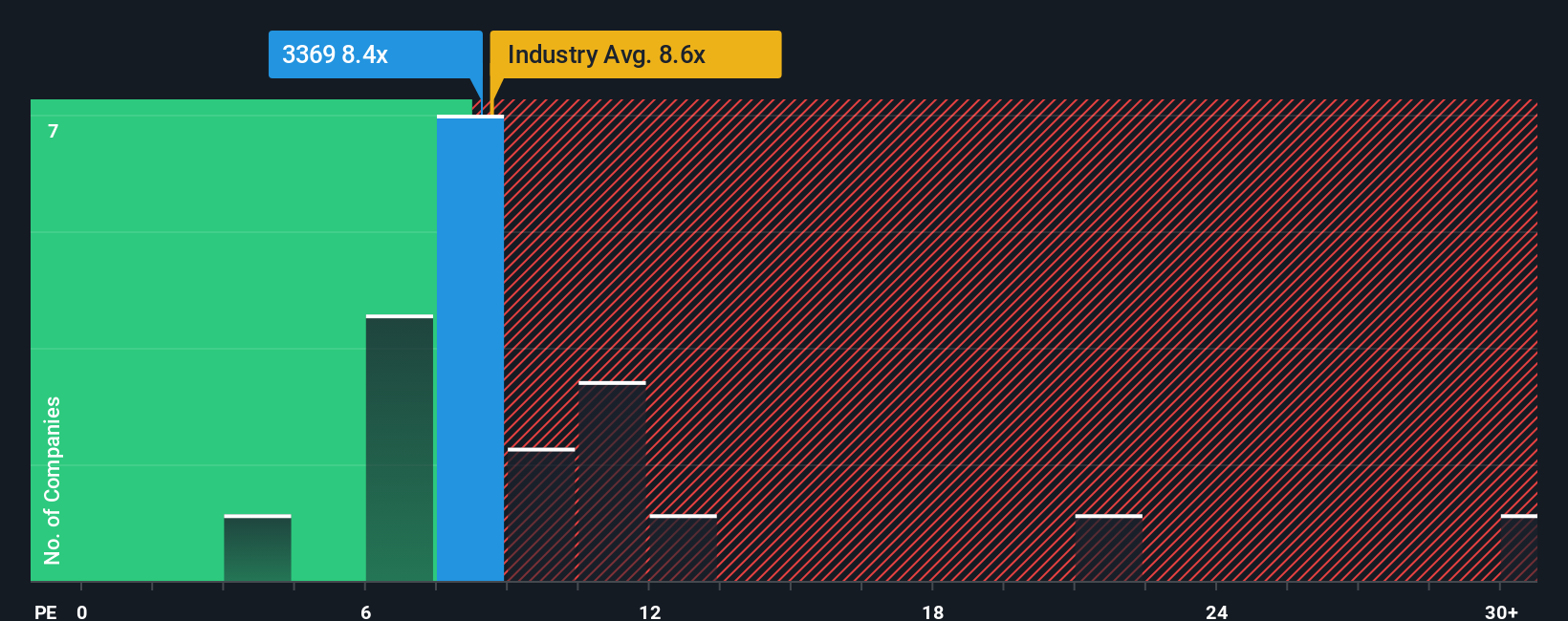pe-multiple-vs-industry