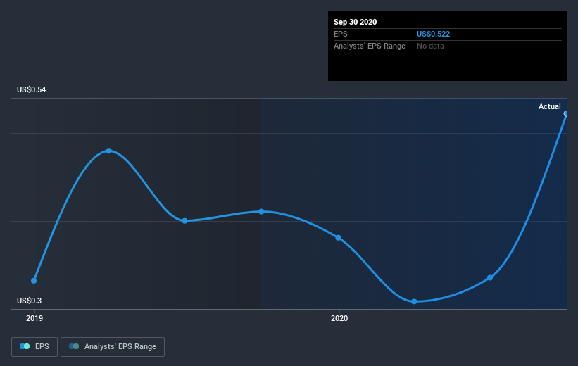 earnings-per-share-growth