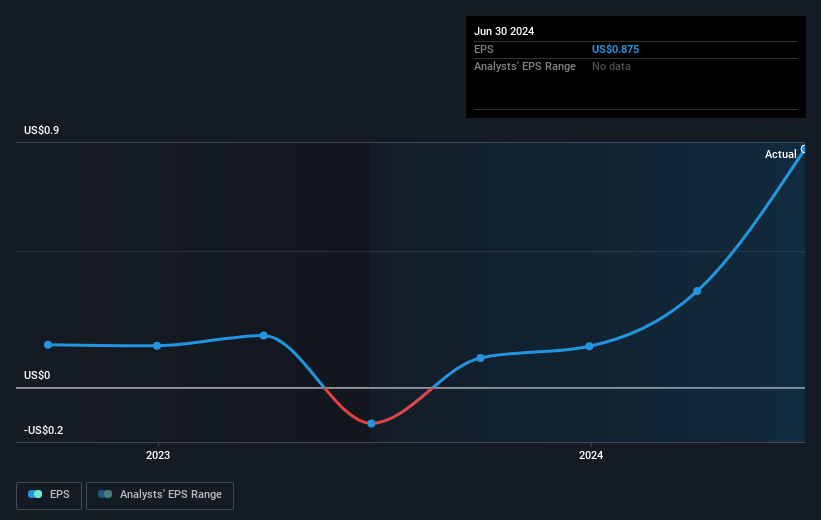 earnings-per-share-growth