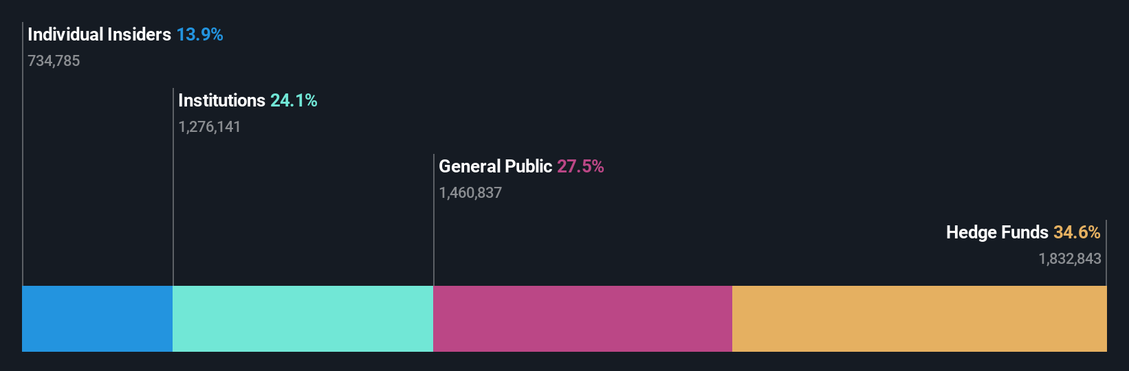 ownership-breakdown