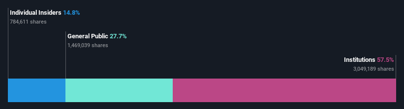 ownership-breakdown