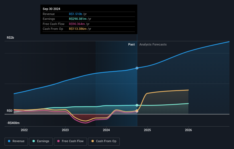 earnings-and-revenue-growth