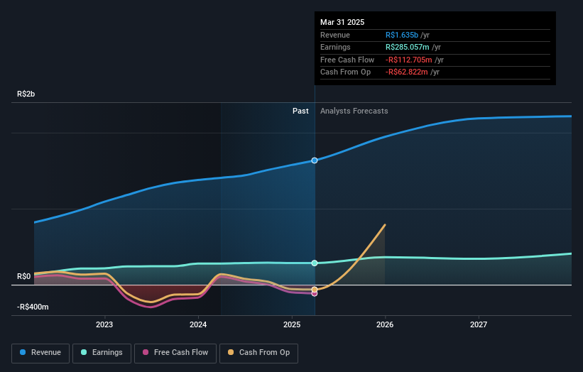 earnings-and-revenue-growth