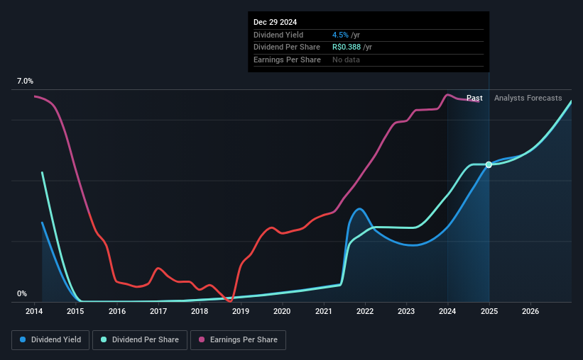 historic-dividend