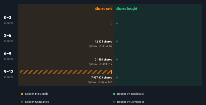 insider-trading-volume