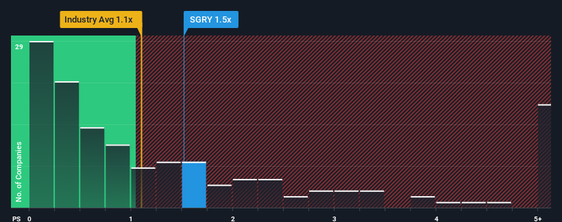 ps-multiple-vs-industry