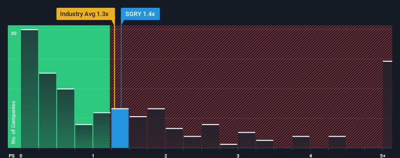 ps-multiple-vs-industry