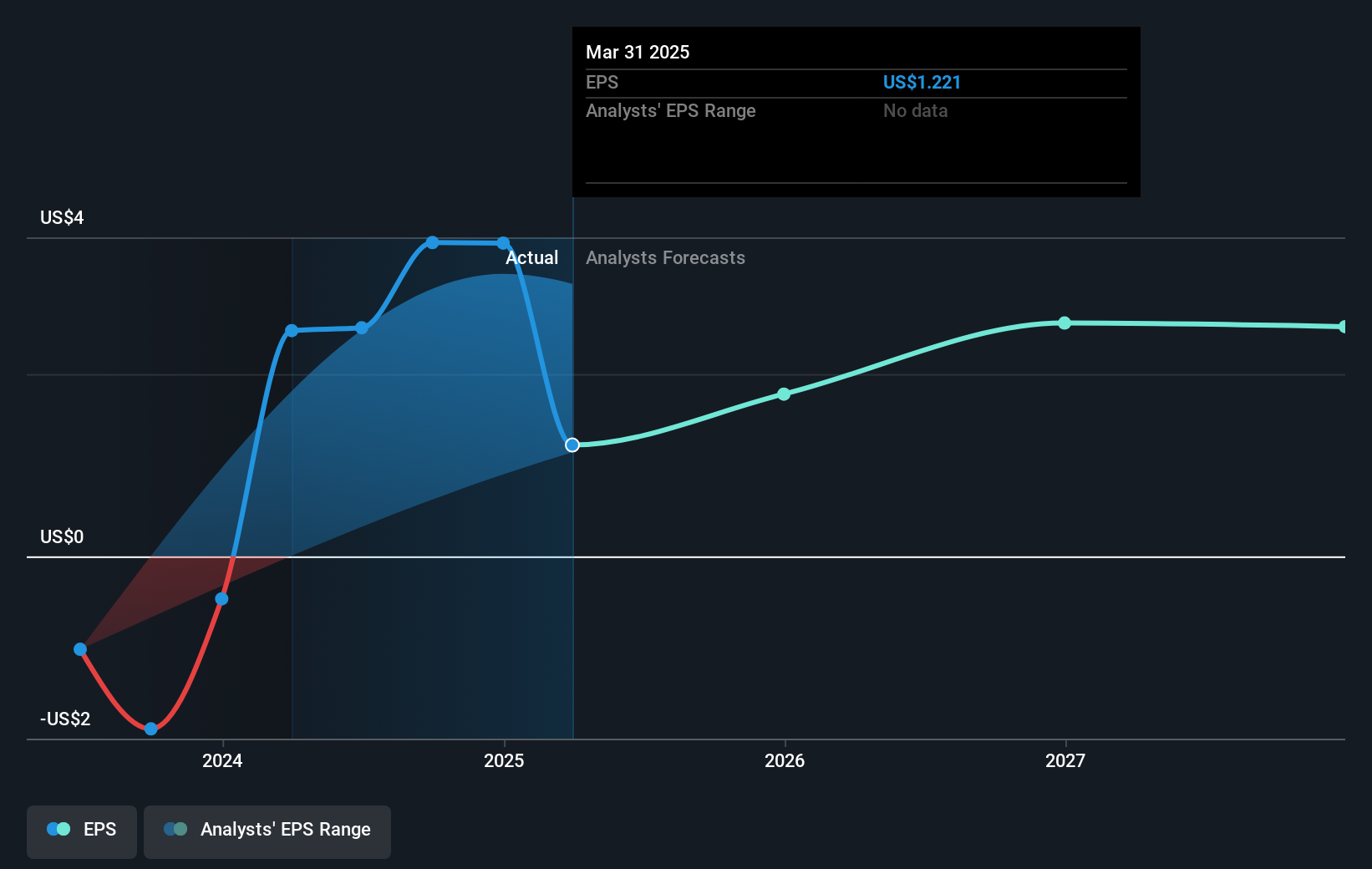 earnings-per-share-growth