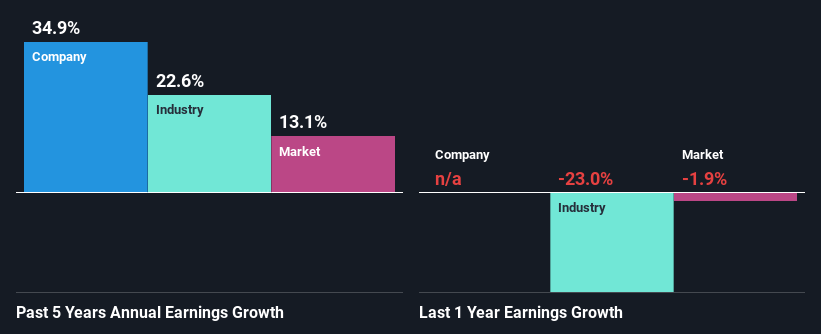 past-earnings-growth