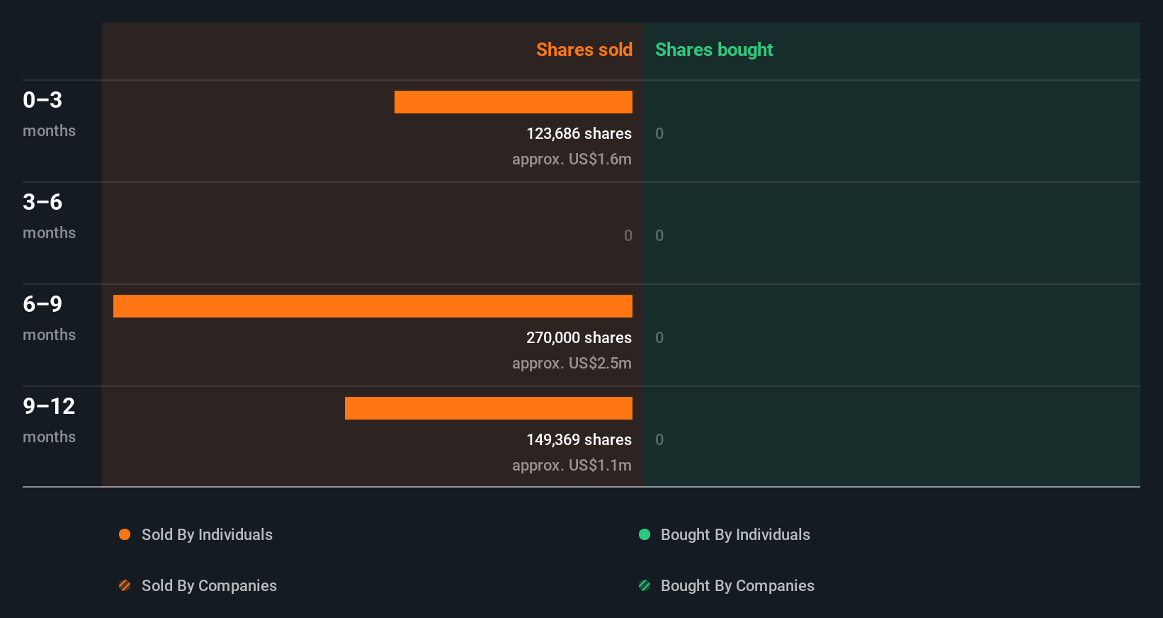 insider-trading-volume