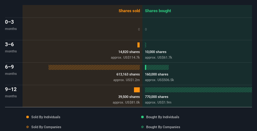 insider-trading-volume