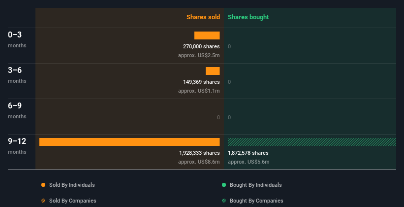 insider-trading-volume