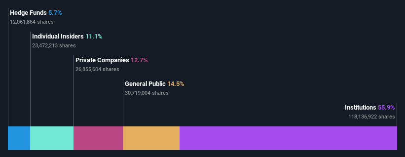 ownership-breakdown