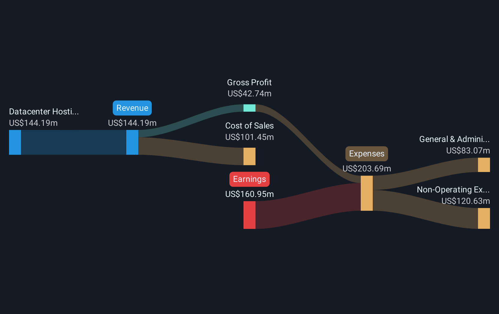 revenue-and-expenses-breakdown