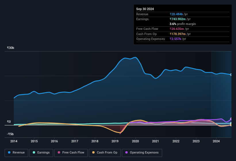 earnings-and-revenue-history