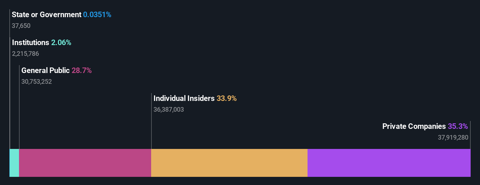 ownership-breakdown