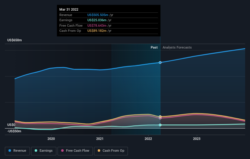 earnings-and-revenue-growth