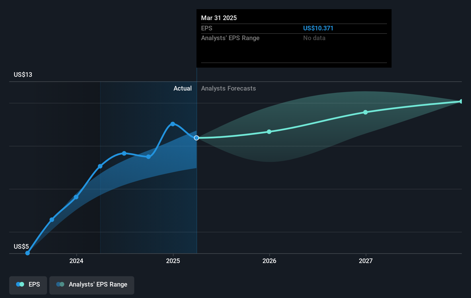 earnings-per-share-growth