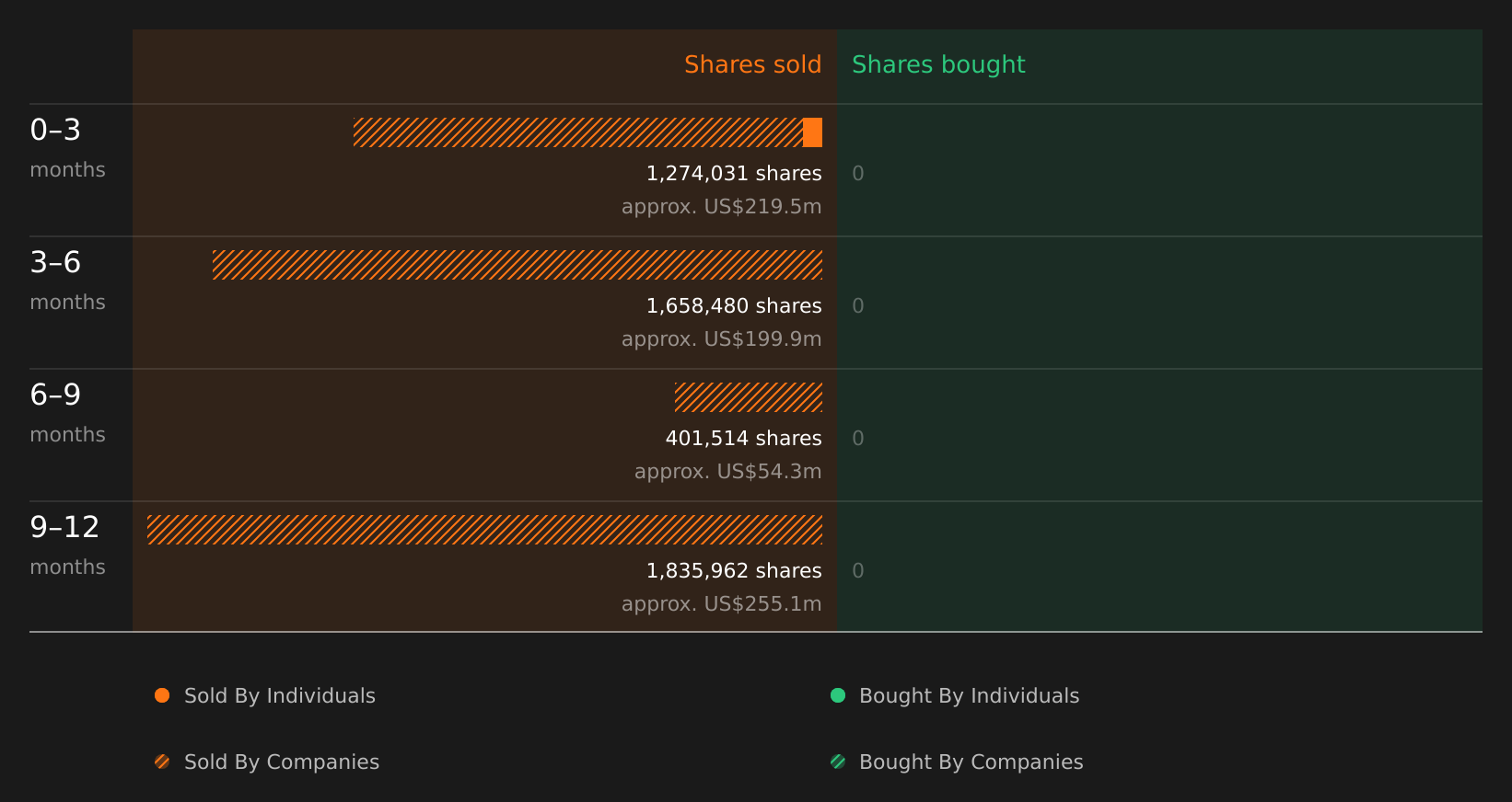 insider-trading-volume