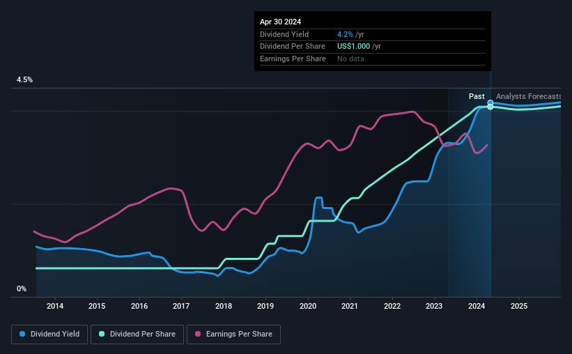 historic-dividend