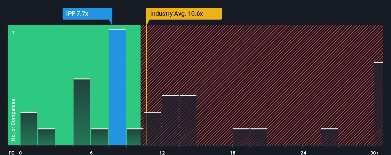 pe-multiple-vs-industry