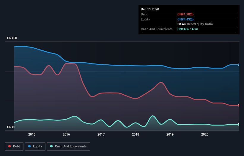 debt-equity-history-analysis