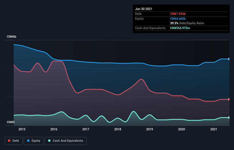 debt-equity-history-analysis