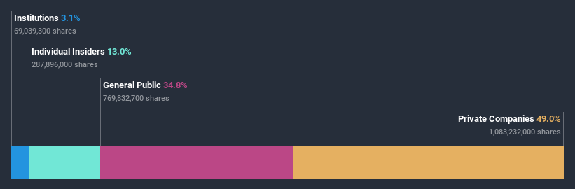 ownership-breakdown