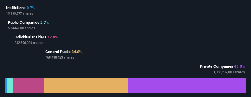 ownership-breakdown