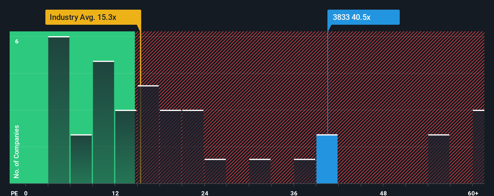 pe-multiple-vs-industry