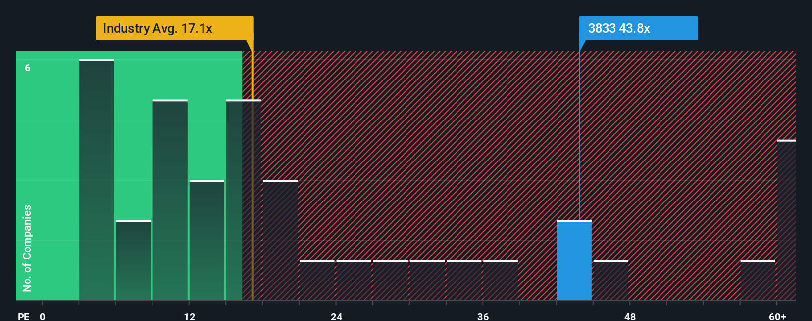 pe-multiple-vs-industry