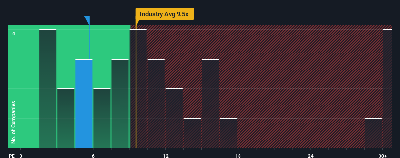 pe-multiple-vs-industry