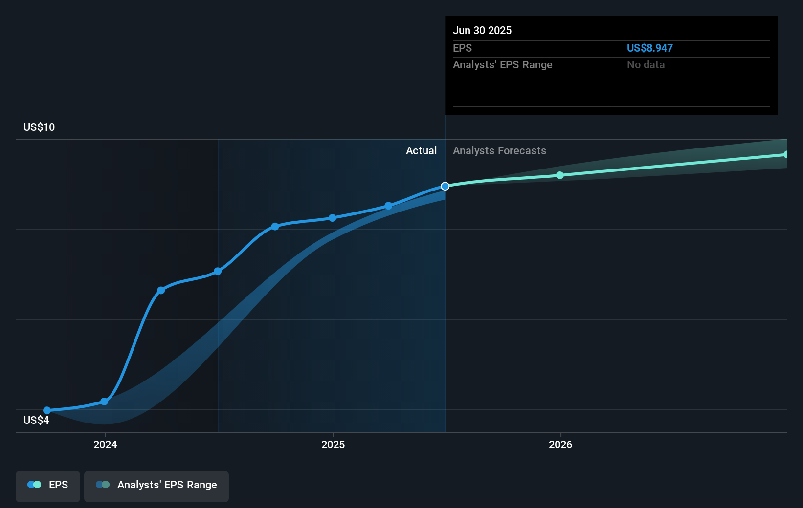 earnings-per-share-growth