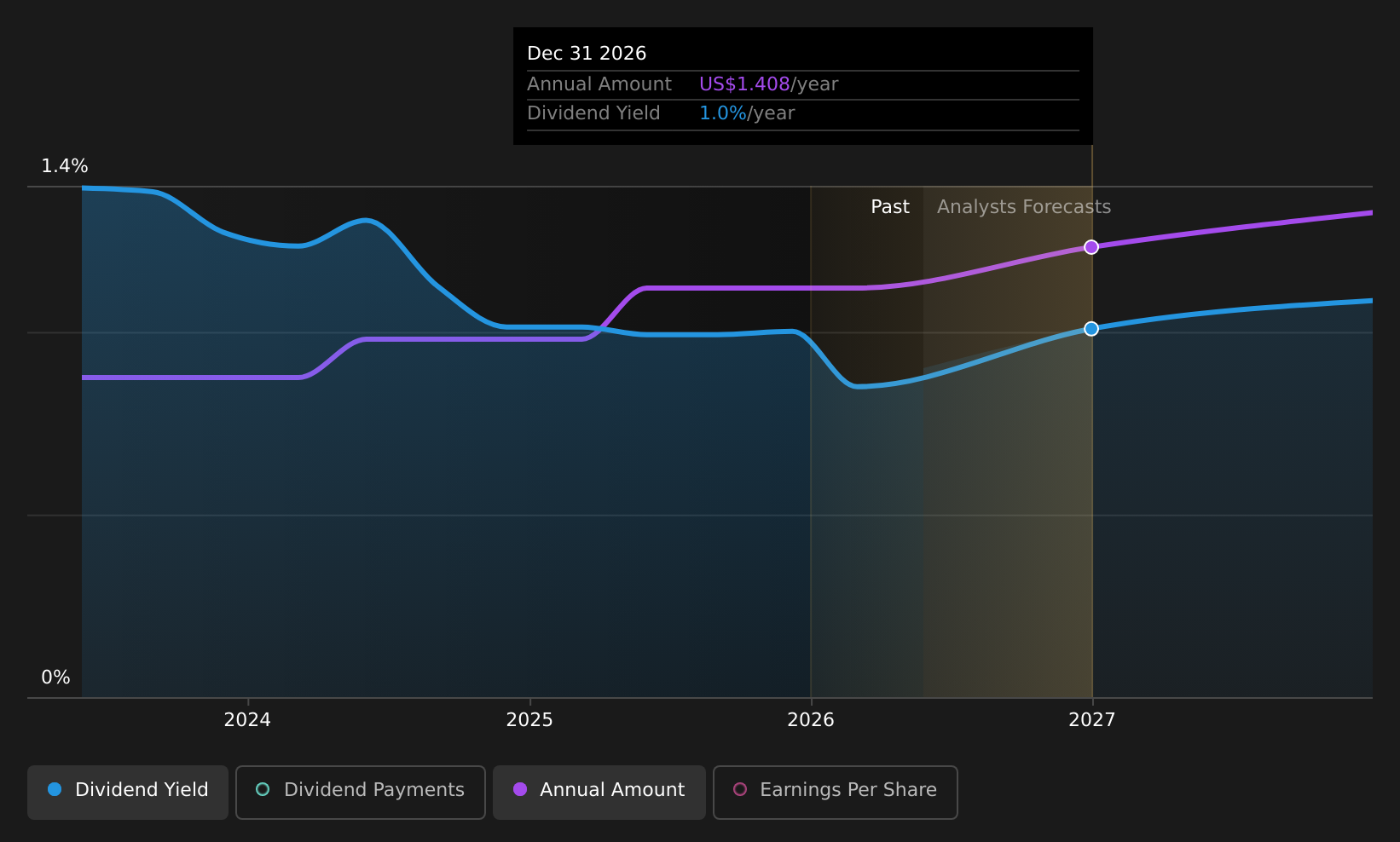 historic-dividend