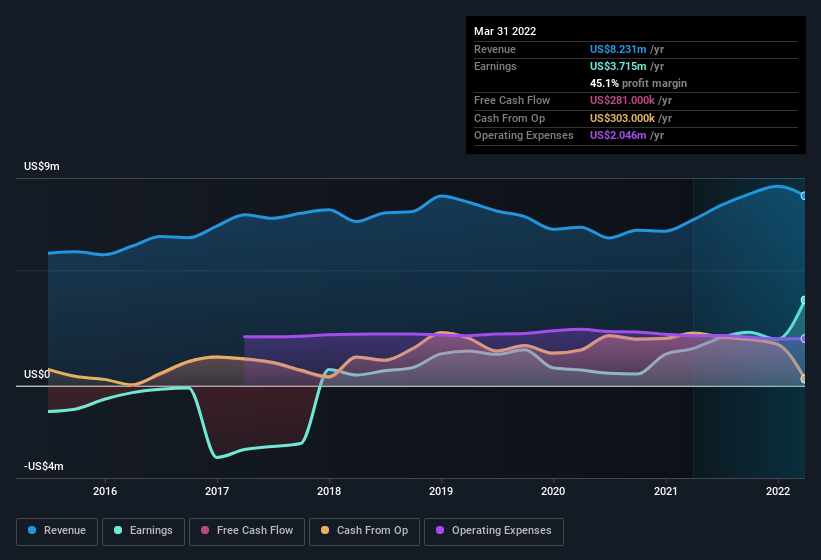 earnings-and-revenue-history