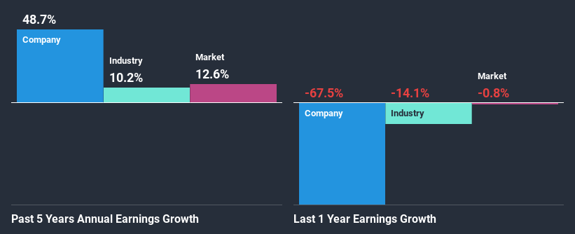 past-earnings-growth