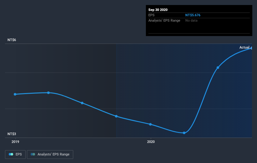 earnings-per-share-growth