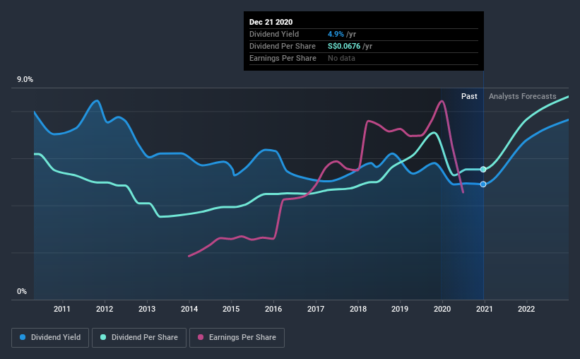 historic-dividend