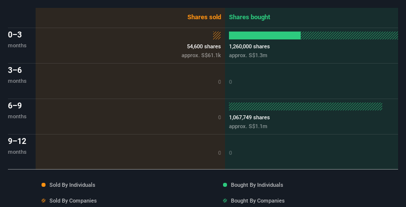 insider-trading-volume