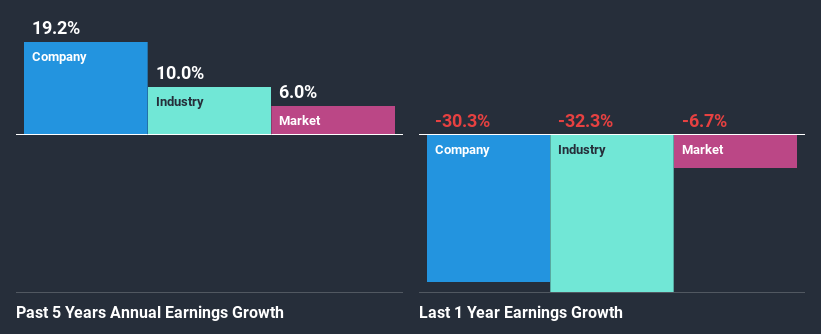 past-earnings-growth