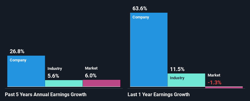 past-earnings-growth